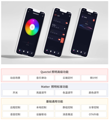 Matter協(xié)議高速崛起,你真的了解它嗎?|投融界